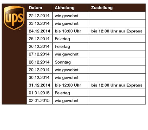 dhl zustellungszeiten.